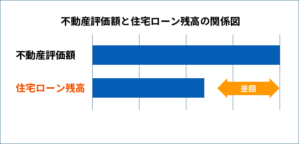 融資を受けられるケース