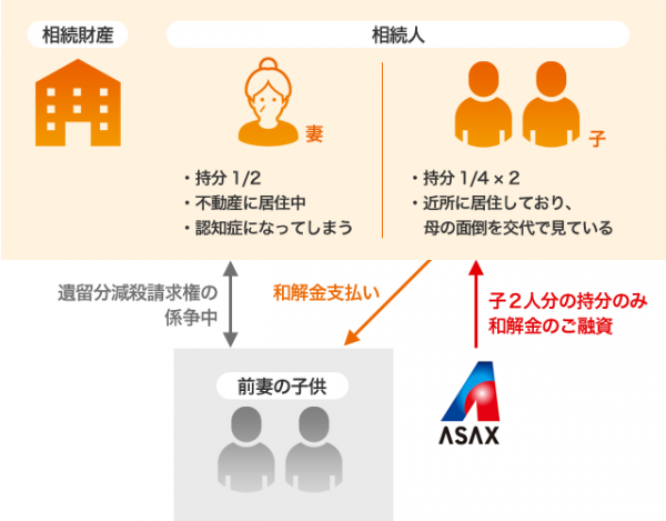 裁判上の和解に伴う弁済金