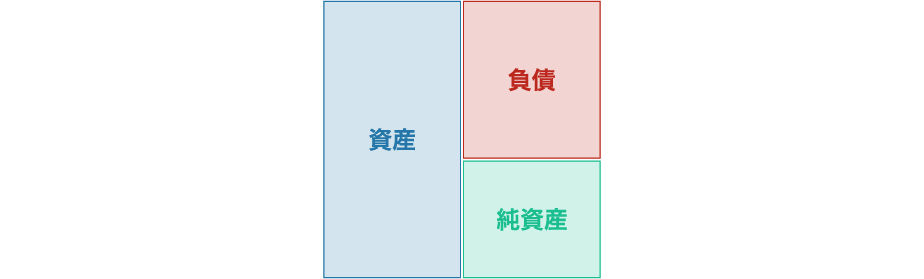 債務超過の意味は？倒産する？赤字との違い、解消・予防法について徹底解説！