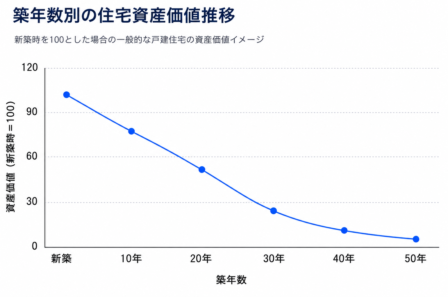 持ち家と賃貸どっちがお得？老後のおすすめ住まいを比較