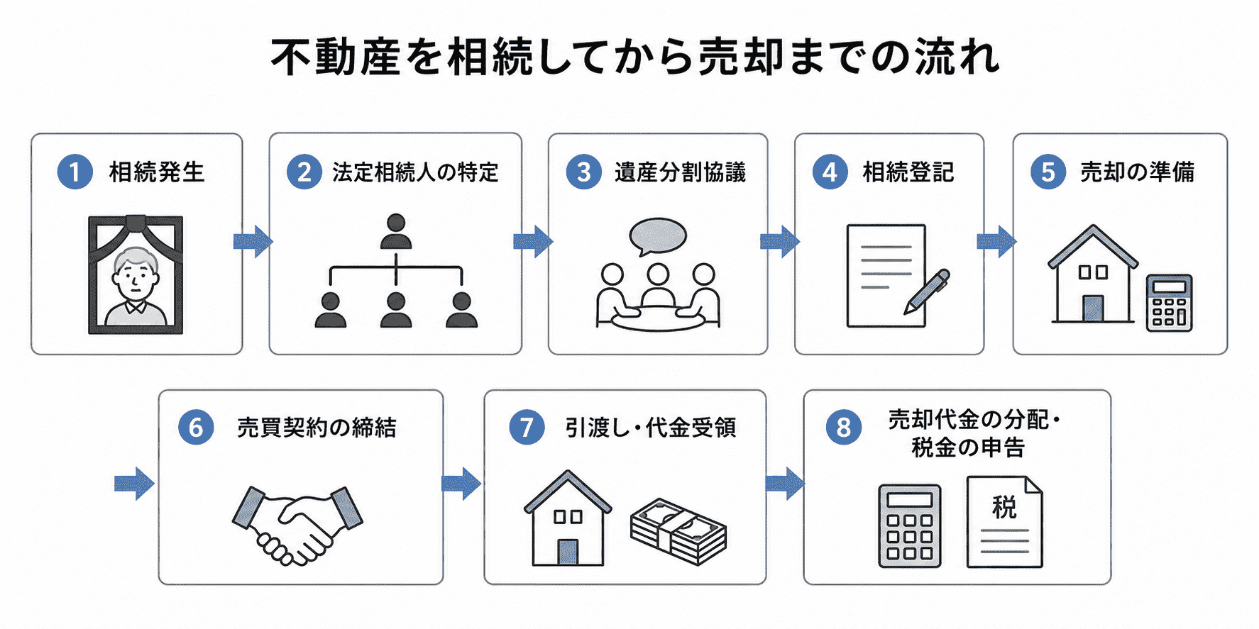 持ち家と賃貸どっちがお得？老後のおすすめ住まいを比較