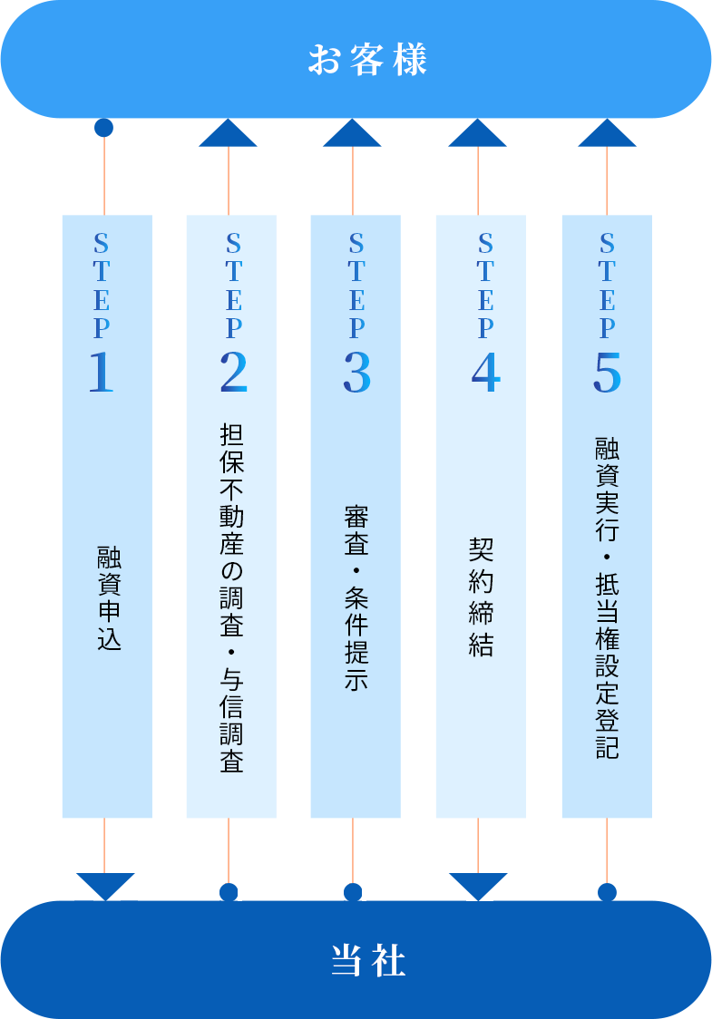 事業概要